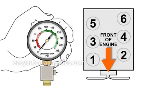 compression test 1998 nissan frontier|Compression test results .